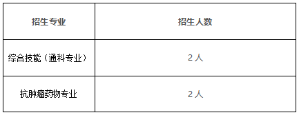 菏澤市立醫(yī)院2023年秋季中華醫(yī)學(xué)會臨床藥師規(guī)范化培訓(xùn)中心招生簡章