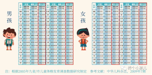 菏澤市立醫(yī)院兒科將舉行喜迎元旦,,關(guān)愛兒童健康生長發(fā)育義診活動